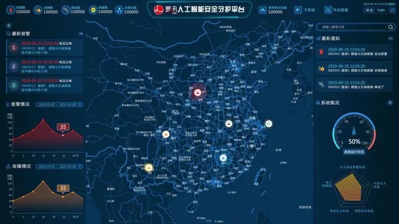 安全守護平臺大屏界面，實時全面展示感知系統