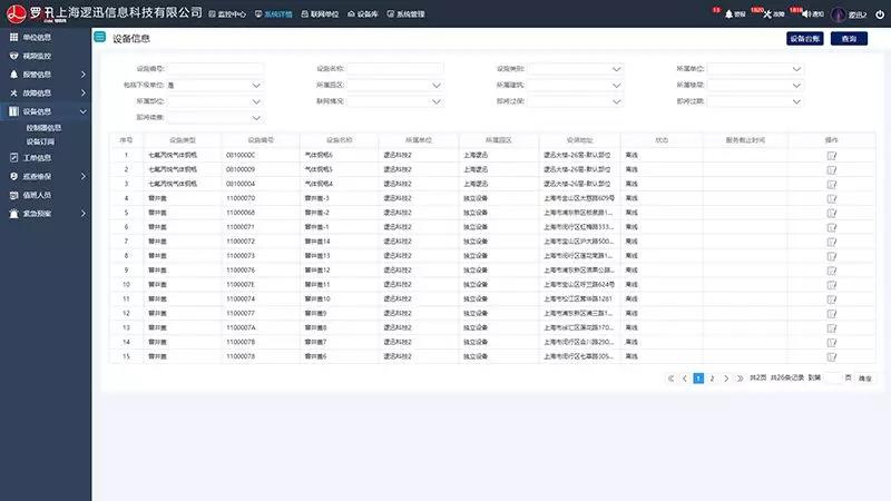 數據化后臺，分級管理，全方位管理設備、系統數據及模型運算