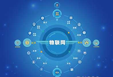 上海邏迅官網資訊：企業選擇工業物聯網對以后的發展有哪些好處？