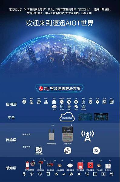 上海邏迅|智慧消防系統(tǒng)解決方案架構(gòu)圖
