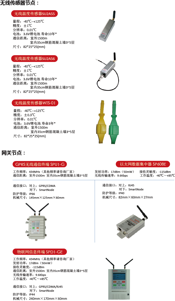 智能電網相關產品-智能電網具體產品-智能電網
