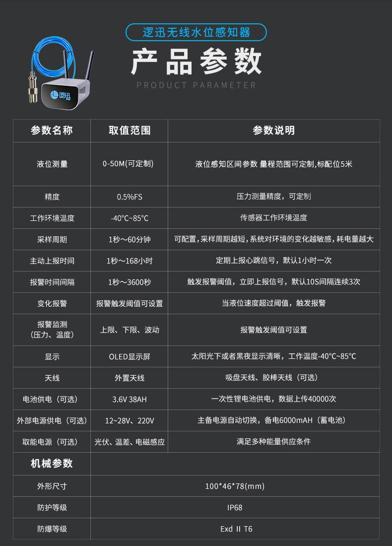 SmartNode/4G/NB水系統·水位水溫感知器|消防無線水位傳感器|無線水位測量產品詳情圖