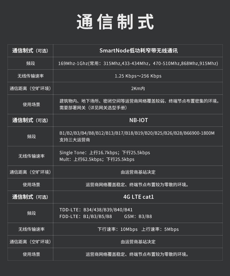 SmartNode/4G/NB水系統·水位水溫感知器|消防無線水位傳感器|無線水位測量產品詳情圖