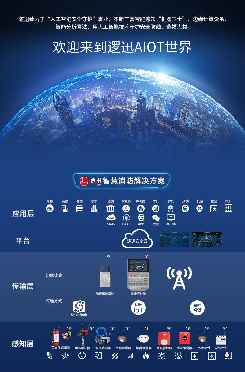 SmartNode/4G/NB水系統·水位水溫感知器|消防無線水位傳感器|無線水位測量產品詳情圖